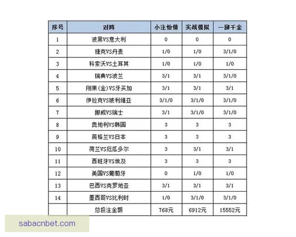 世界杯赛事盘口深度分析与投注策略全攻略